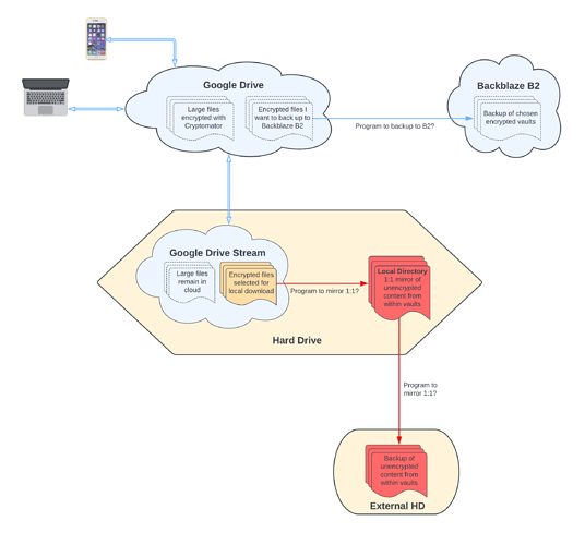 Actual Workflow