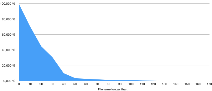 filename%20analysis